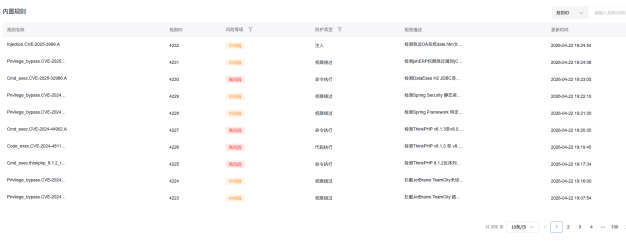 百度云防护 WAF 规则库再升级:4 月新增 30+ 规则,覆盖 Confluence、OFBiz、ThinkPHP 等 20 余个高危漏洞