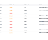 百度云防护 WAF 规则库再升级：4 月新增 30+ 规则，覆盖 Confluence、OFBiz、ThinkPHP 等 20 余个高危漏洞