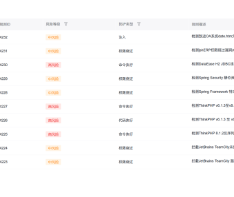 百度云防护 WAF 规则库再升级：4 月新增 30+ 规则，覆盖 Confluence、OFBiz、ThinkPHP 等 20 余个高危漏洞