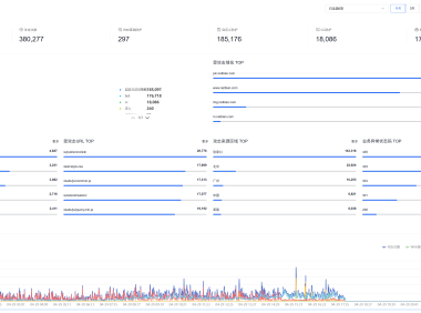 实战分享：我是如何用百度云防护企业版扛住35万+爬虫与CC攻击的
