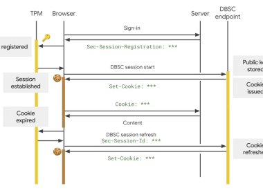 谷歌 Chrome 146 重磅更新：DBSC 功能让 Cookie 盗用成为历史，Windows 用户已可体验