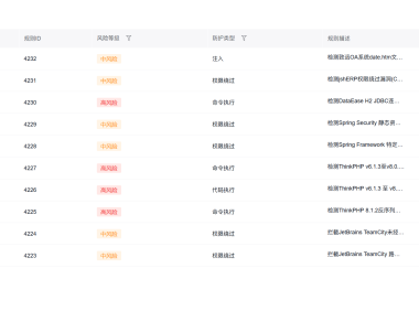 百度云防护 WAF 规则库再升级：4 月新增 30+ 规则，覆盖 Confluence、OFBiz、ThinkPHP 等 20 余个高危漏洞