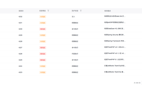 百度云防护 WAF 规则库再升级：4 月新增 30+ 规则，覆盖 Confluence、OFBiz、ThinkPHP 等 20 余个高危漏洞