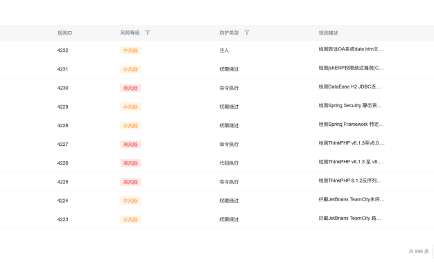 百度云防护 WAF 规则库再升级:4 月新增 30+ 规则,覆盖 Confluence、OFBiz、ThinkPHP 等 20 余个高危漏洞