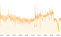 DDoS 攻击已“变种”：24.5 亿次请求、120 万个 IP 如何悄然击穿传统防御——深度解读 2026 新型低频慢速攻击