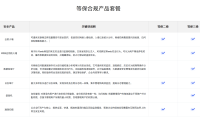 等保合规必备安全产品清单:二级、三级分别要配什么?一篇文章讲透