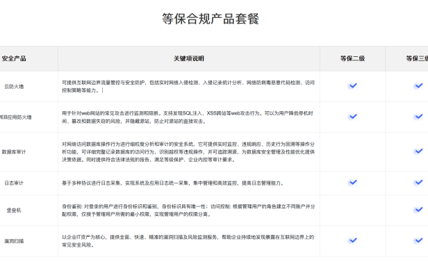 等保合规必备安全产品清单:二级、三级分别要配什么?一篇文章讲透