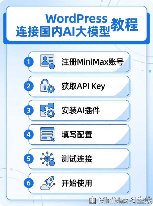 wordpress如何连接国内AI大模型图文教程