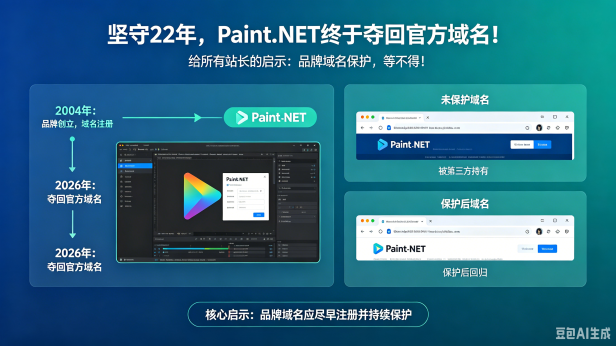 坚守 22 年,Paint.NET 终于夺回官方域名!给所有站长的启示:品牌域名保护,等不得!