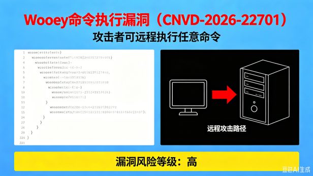Wooey 命令执行漏洞(CNVD-2026-22701):攻击者可远程执行任意命令,暂无官方补丁,建议立即禁用或部署 WAF 临时防御