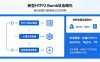 新型 HTTP/2 Bomb 攻击曝光：单台机器 10 秒耗尽 32GB 内存，Apache、Nginx、IIS 均受影响