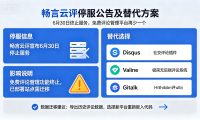 畅言云评宣布 6 月 30 日停服:又一个免费评论管理平台倒下,站长还有哪些替代选择?