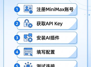 wordpress如何连接国内AI大模型图文教程