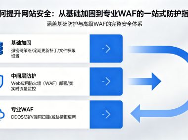 如何提升网站安全：从基础加固到专业WAF的一站式防护指南