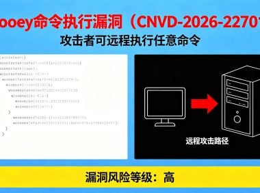 Wooey 命令执行漏洞(CNVD-2026-22701):攻击者可远程执行任意命令,暂无官方补丁,建议立即禁用或部署 WAF 临时防御