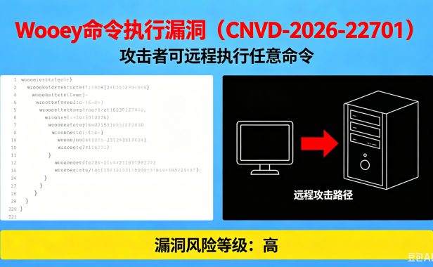 Wooey 命令执行漏洞（CNVD-2026-22701）：攻击者可远程执行任意命令，暂无官方补丁，建议立即禁用或部署 WAF 临时防御