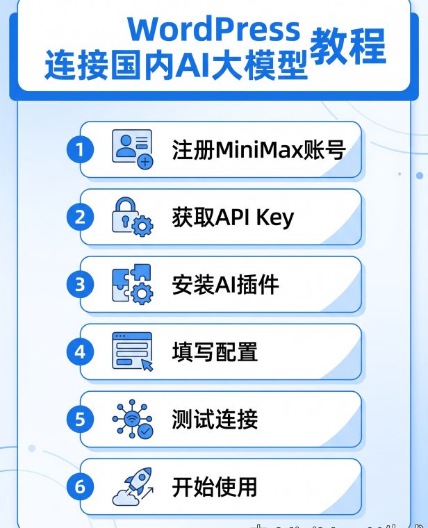 wordpress如何连接国内AI大模型图文教程