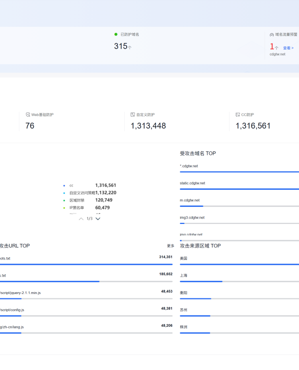 实战案例:百度云防护 WAF 为 cdgtw.net 拦截 255 万次攻击,保障业务零感知