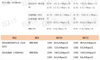 阿里云 DDoS 防护今起集体涨价，站长如何低成本扛住攻击？