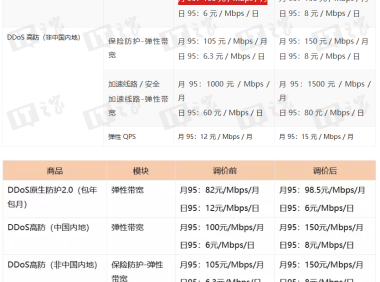 阿里云 DDoS 防护今起集体涨价，站长如何低成本扛住攻击？