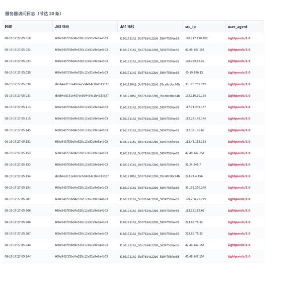 客户网站遭 Lightpanda/1.0 大量抓取致 CPU 100%：百度云防护 UA 拦截实战全流程