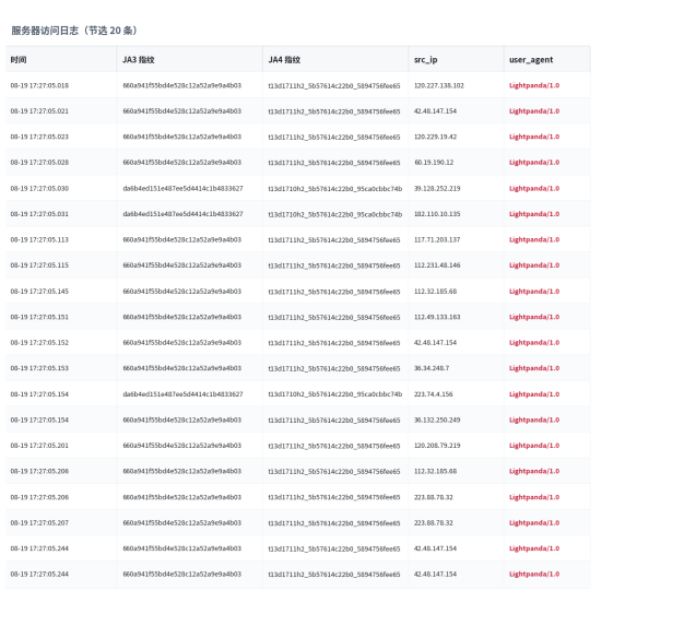 客户网站遭 Lightpanda/1.0 大量抓取致 CPU 100%:百度云防护 UA 拦截实战全流程