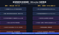 卡巴斯基披露新型勒索手法：黑客不写木马，直接用 Windows 自带 BitLocker 锁死硬盘