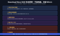 Win11 新攻击 Download More RAM 曝光：不物理接触，利用内存缺陷绕过 VBS/HVCI 安全防护