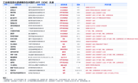 工信部通报 26 款存在侵害用户权益行为的 App 及 SDK:违规收集个人信息成重灾区,速查你的手机上有没有