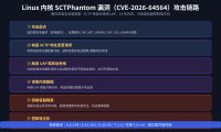 Linux 内核曝 18 年历史漏洞 SCTPhantom（CVE-2026-64564）：SCTP 释放后使用可逃逸容器控制宿主机