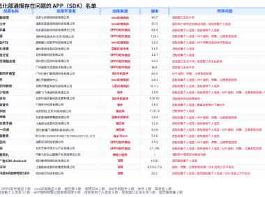 工信部通报 26 款存在侵害用户权益行为的 App 及 SDK:违规收集个人信息成重灾区,速查你的手机上有没有
