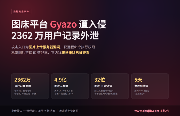 图床平台 Gyazo 遭黑客入侵:2362 万用户记录与 4.9 亿图片元数据外泄,私密图片或已被查看