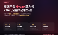 图床平台 Gyazo 遭黑客入侵:2362 万用户记录与 4.9 亿图片元数据外泄,私密图片或已被查看