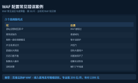 WAF配置常见错误案例：这些坑别踩