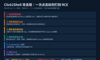 WordPress 发布 7.1.1 更新:修复 Click2Shell 严重远程代码执行漏洞,一次点击即可强制装主题链至 RCE