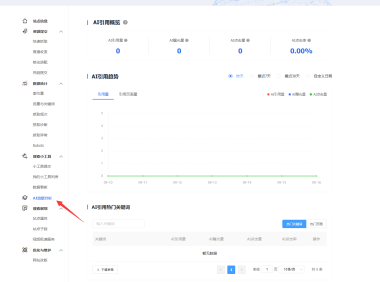 百度站长平台上线AI流量分析功能：AI引用量、曝光量、点击量全可查，SEO迎来GEO时代