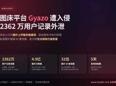 图床平台 Gyazo 遭黑客入侵:2362 万用户记录与 4.9 亿图片元数据外泄,私密图片或已被查看