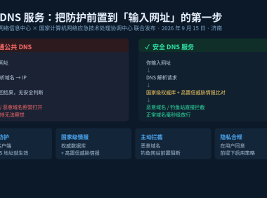 CNNIC 与 CNCERT 联合发布安全 DNS 服务：国家级威胁情报前置拦截，改一个地址就能开启防护