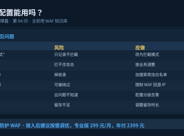 WAF默认配置能用吗？开箱不等于安全