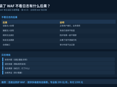 装了WAF不看日志有什么后果？