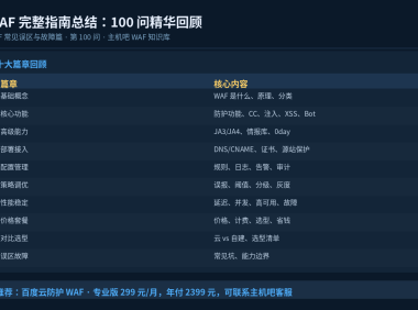 WAF完整指南总结：100问精华回顾