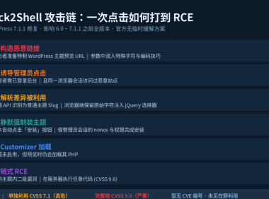 WordPress 发布 7.1.1 更新:修复 Click2Shell 严重远程代码执行漏洞,一次点击即可强制装主题链至 RCE