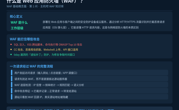 什么是Web应用防火墙(WAF)?一文讲清WAF的定义、原理与核心价值