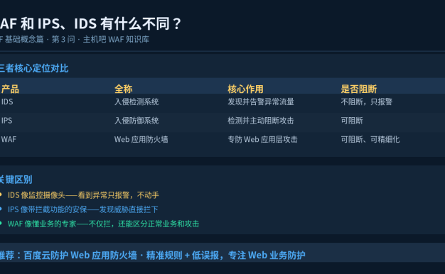 WAF和IPS、IDS有什么不同?一张表看懂三者定位