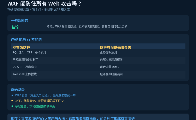 WAF能防住所有Web攻击吗?说清WAF的能力边界与真实防护水平