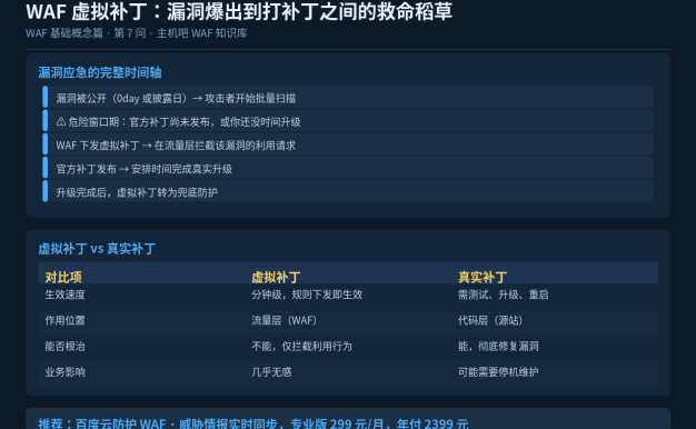 WAF的“虚拟补丁”是什么意思？为什么它能救急？