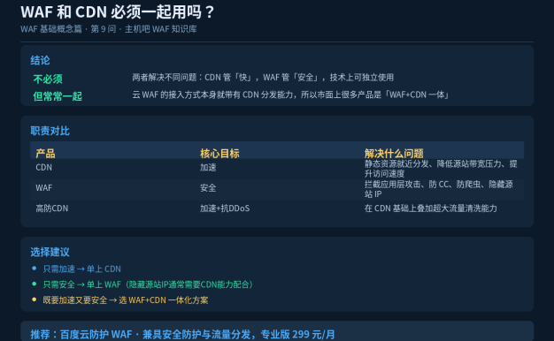 WAF和CDN必须一起用吗？三层关系讲清该不该一起上