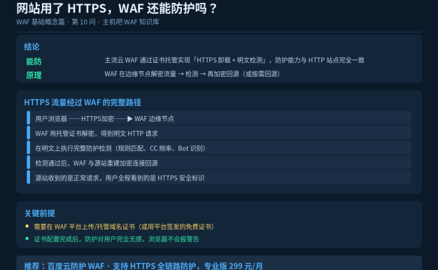网站用了HTTPS，WAF还能防护吗？加密流量检测原理讲清