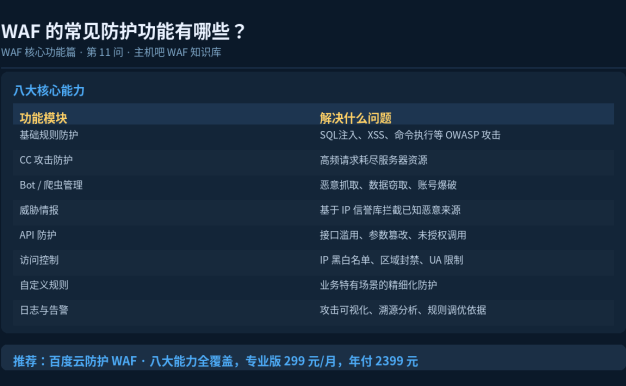 WAF的常见防护功能有哪些？八大核心能力全盘点
