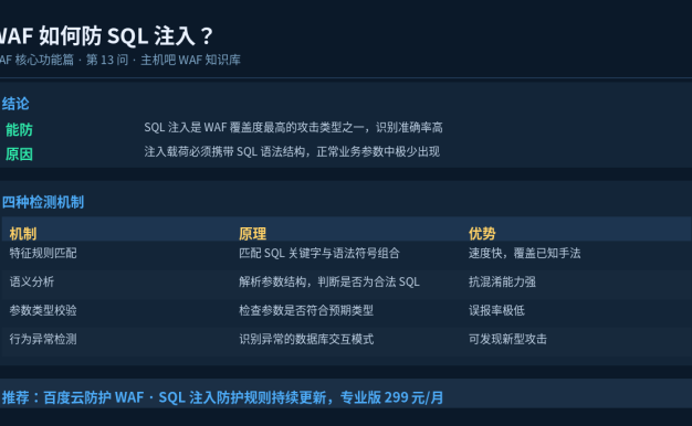 WAF能防SQL注入吗？原理是什么？四种检测机制讲透